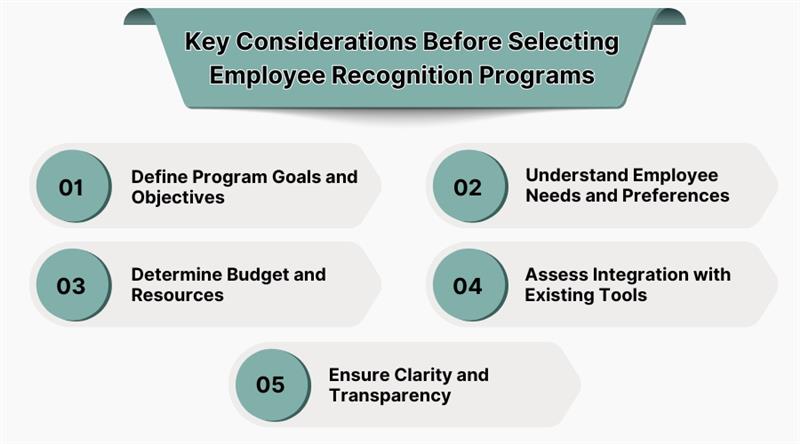 Key Considerations Before Selecting Employee Recognition Programs Selecting Employee Recognition Programs